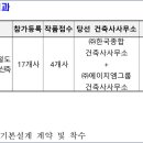에이치엠그룹건축사사무소