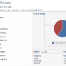 주식회사 그린아이에스 이미지
