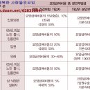 2018 차상위 본인부담경감대상자 지원사업 안내 이미지