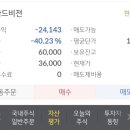 늦잠 | [스트라드비젼 매도 후기] 공모주 상장일에 늦잠 잔 대학생