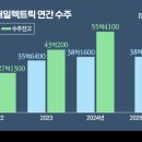 초호 이미지