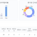시립배곧한라3차어린이집 이미지