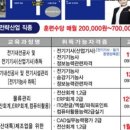 서남직업전문학교