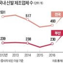 88신발 이미지