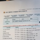 숨이편한내과의원 이미지