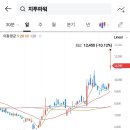 [2025년 6월 12일 증시 특징 테마 No2] 원자력발전·전력설비 관련주 상승!