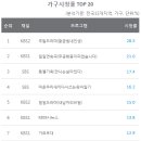 파란민박 소비라이프