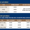 청룡동-11 이미지