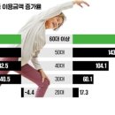 더시니어 이미지