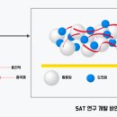 (주)대성약품 이미지