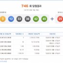 ★ 746회차 로또 당첨번호 ★ 03-12-33-36-42-45 보너스 25 이미지