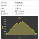 <화순>백아산! 하늘다리 보러 올랐다가 그만 홀딱 반하고 말았어요.^^ (백아산 관광목장코스)
