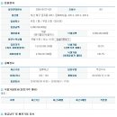 금화메디칼 Daum카페