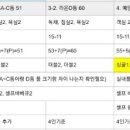 라온풀빌라 D동 이미지