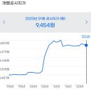 건행공인중개사사무소 이미지