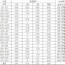 코인왕초보 10년 내에 자산 1,000배 만들기 프로젝트 이미지