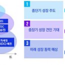 시대오일센타