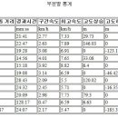 신평역 이미지