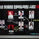 얽히고 설킨 관계 이미지