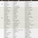 사랑담은치과의원 이미지