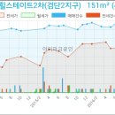 지오웰치과의원 이미지