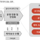 (주)휴먼플러스 - 동래구 | (주)휴먼플러스