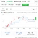 고양신일초등학교 이미지