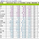 (주)베네테크 이미지