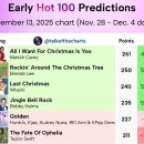 빌보드 케데헌vs테일러 1위 싸움 근황 이미지