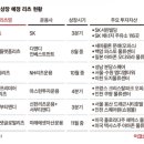 글로벌제3주유소 이미지