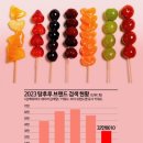 코미네탕후루 이미지