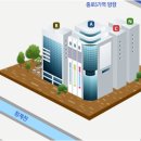 동대문종합시장 이미지