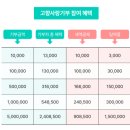 연무농협잡곡사업소 | 고향사랑기부제 '위기브' 기부 후기 _ 세액공제와 답례품을 동시에!