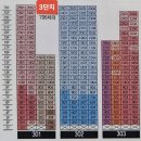 센트럴포레1번지공인중개사사무소 | 창원센트럴파크 에일린의뜰 정남향의 매력