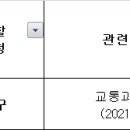 2021년 10월 2일부터 320번 노선 운남동우체국 정류소가 신설됩니다 이미지