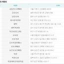 제360회차 로또당첨번호,로또당첨금액,1등 2등 로또당첨지역 이미지