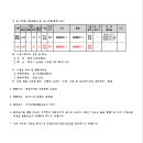 소로1-25호선 이미지