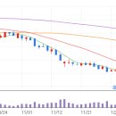 에너지머티리얼즈(주) 티스토리