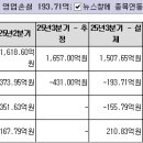 (주)비엔씨글로벌 이미지