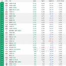 2월 자동차 판매순위 이미지