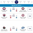 20240815 KBO 프로야구 경기결과 및 순위 이미지