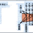 3-9. 사상 체질의 진단 법과 음식물 식단표 이미지