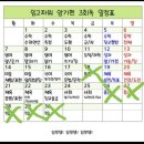 (오전 7시 구르미 + 오전9시 전스) 교육과정+모형스터디 구합니다! 이미지