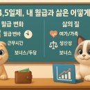 (주)중원기업 노동조합 | 주4.5일제, 내 월급과 삶은 어떻게 바뀔까요?