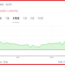 대성개발용역공사 이미지