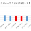 동서종합가스 이미지