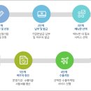 코트라인포 브런치