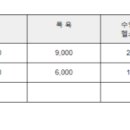 신안 웰리스 이미지