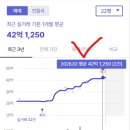 잠원동 차폐벽부등4 | 신반포2차 아파트 임장 후기 재건축 가능성과 현재 변수