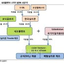 코닉글로리의 자회사 모멘텀 이미지